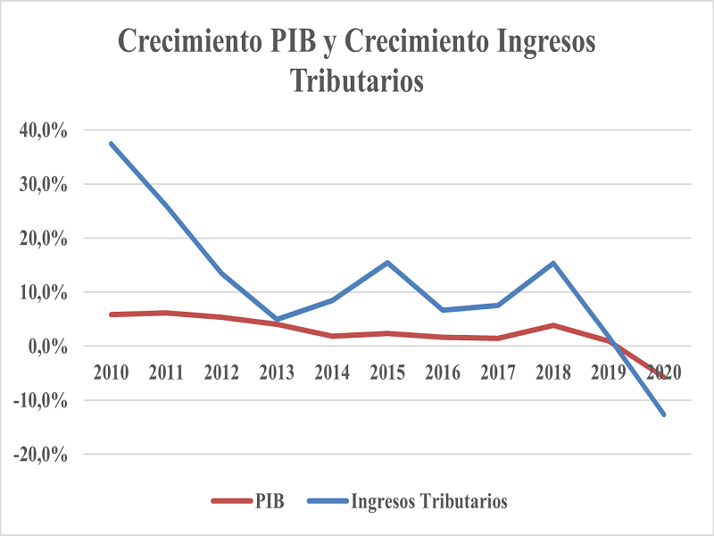discurso de Sebastían Piñera Presidente de Chile 